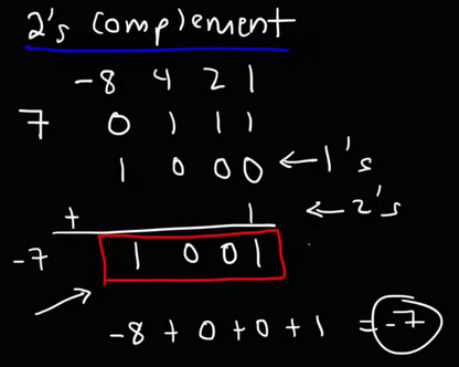 Two complement example 2