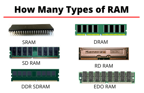 Type of RAM