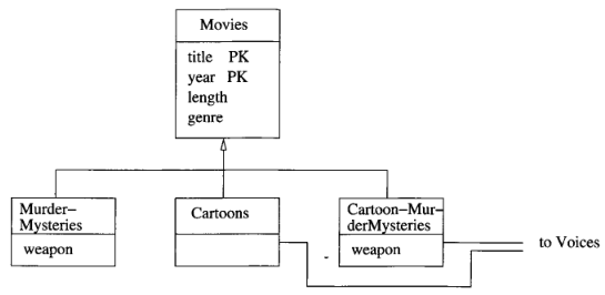 UML subclasses