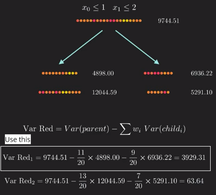 Variance reduction calculation