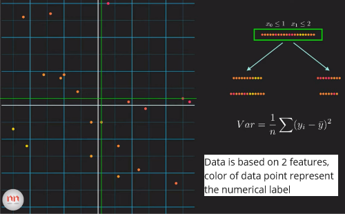 Variance formula