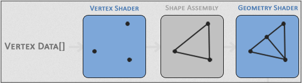 Vertex shader connecting line between points