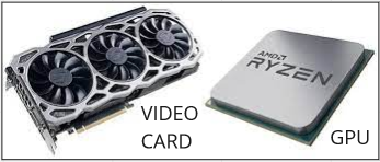 Video card and GPU