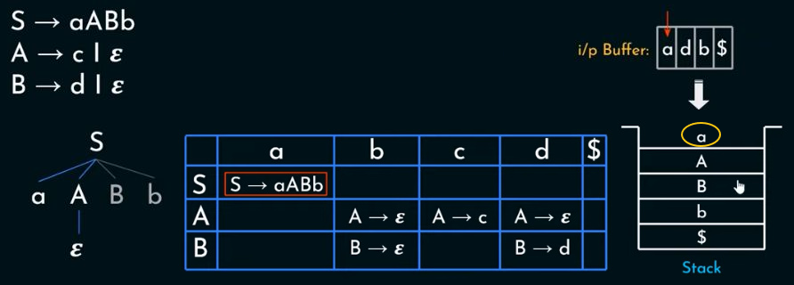 Visualization help