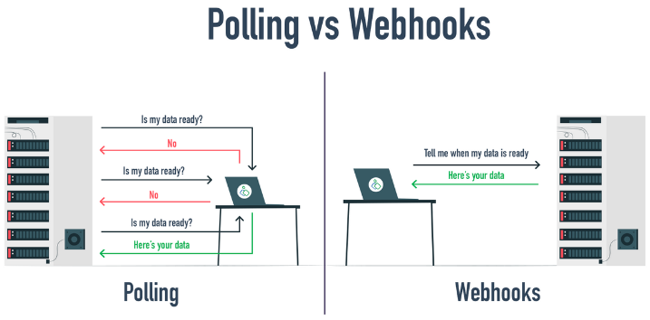 Webhook and pooling comparison