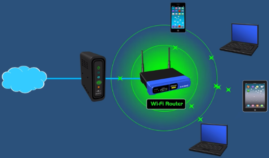 Wi-Fi router