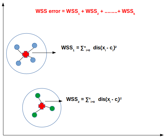 WSS example