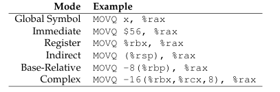 x86 addressing modes