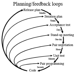 XP diagram