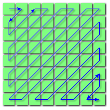 Zigzag scanning